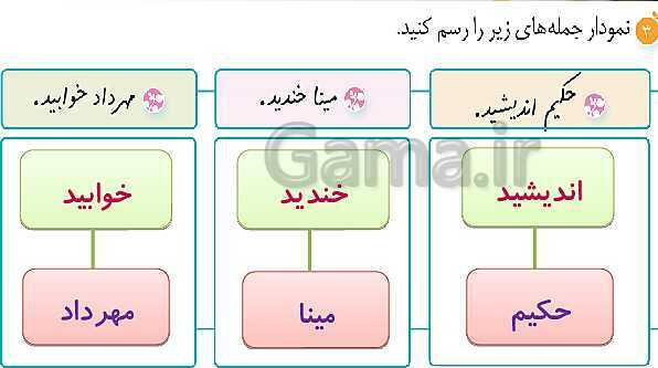 پاورپوینت حل تمام سوالات املا، دانش زبانی و درک متن نگارش چهارم دبستان | درس 10: باغچه‌ی اطفال- پیش نمایش