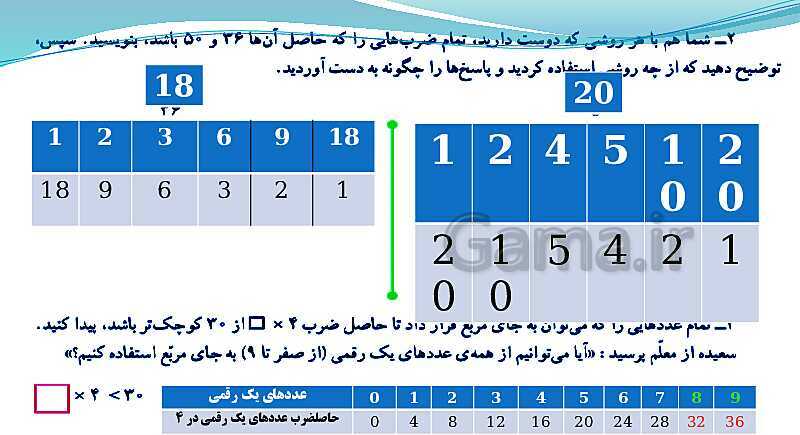 پاورپوینت ریاضی کلاس چهارم دبستان | الگوسازی، حذف حالت های نامطلوب و ضرب عدد دو رقمی- پیش نمایش