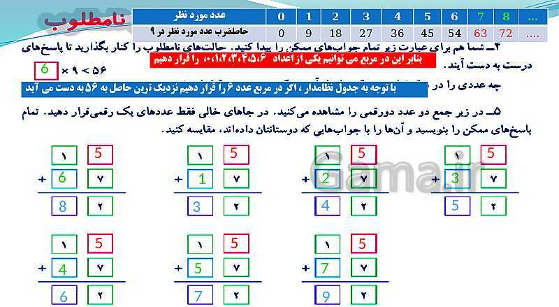 پاورپوینت ریاضی کلاس چهارم دبستان | الگوسازی، حذف حالت های نامطلوب و ضرب عدد دو رقمی- پیش نمایش