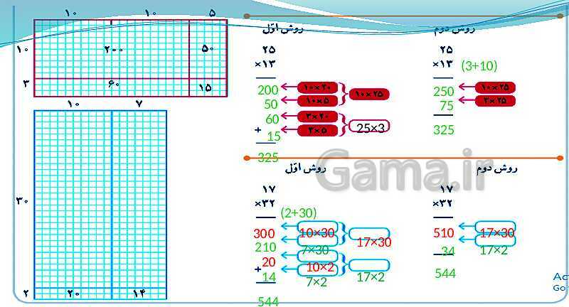 پاورپوینت ریاضی کلاس چهارم دبستان | الگوسازی، حذف حالت های نامطلوب و ضرب عدد دو رقمی- پیش نمایش