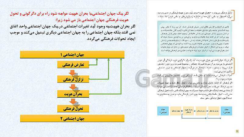 پاورپوینت کتاب محور جامعه شناسی (1) دهم رشته انسانی | درس 11: تحولات هویتی جهان اجتماعی- پیش نمایش