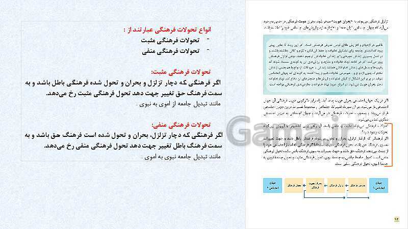 پاورپوینت کتاب محور جامعه شناسی (1) دهم رشته انسانی | درس 11: تحولات هویتی جهان اجتماعی- پیش نمایش