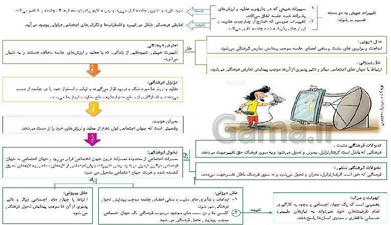 پاورپوینت کتاب محور جامعه شناسی (1) دهم رشته انسانی | درس 11: تحولات هویتی جهان اجتماعی- پیش نمایش