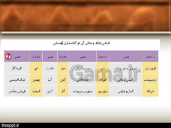 پاورپوینت تدریس تاریخ (1) دهم | درس 2: تاریخ؛ زمان و مکان- پیش نمایش