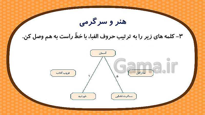 پاورپوینت آموزش نگارش سوم دبستان | درس 17: چشم‌های آسمان- پیش نمایش