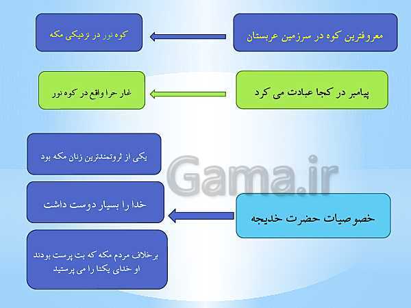 پاورپوینت هدیه های آسمانی چهارم دبستان | درس 14: اولین بانوی مسلمان (حضرت خدیجه)- پیش نمایش