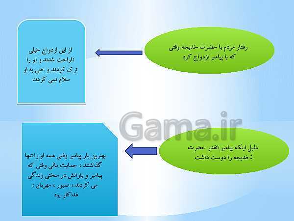 پاورپوینت هدیه های آسمانی چهارم دبستان | درس 14: اولین بانوی مسلمان (حضرت خدیجه)- پیش نمایش